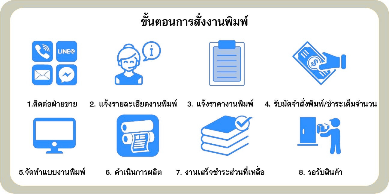 ขั้นตอนการสั่งพิมพ์ 7DAY Printing